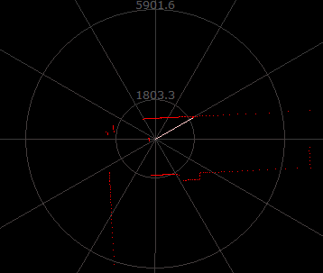 5Hz 2000-point operating mode diagram