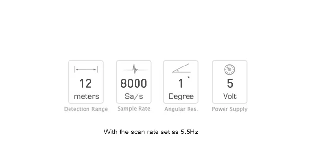 RPLIDAR A1 Key Parameters