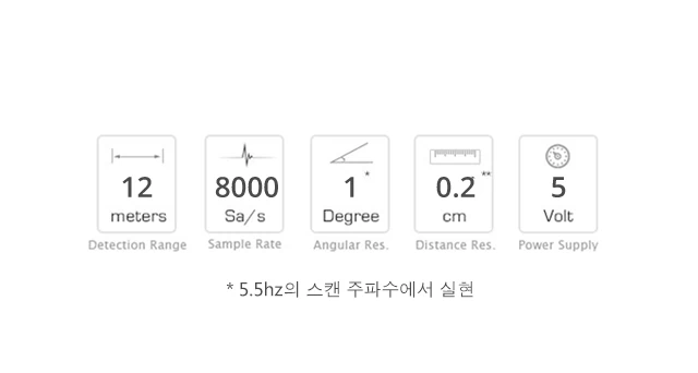 RPLIDAR A1 주요 매개변수