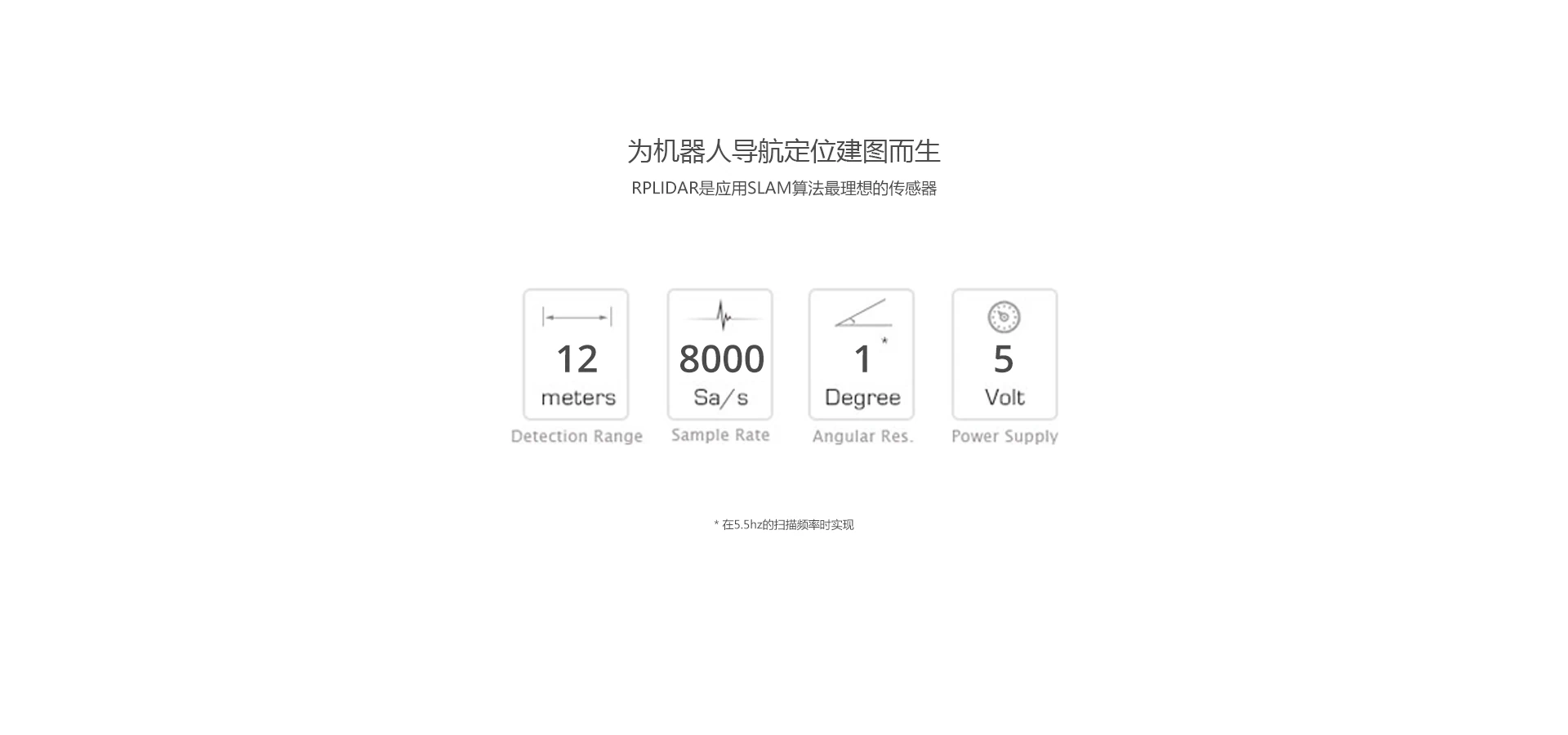 RPLIDAR A1 关键参数图