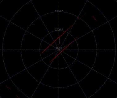10Hz 16000-point Operating Mode