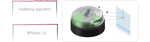 High-speed visual ranging engine