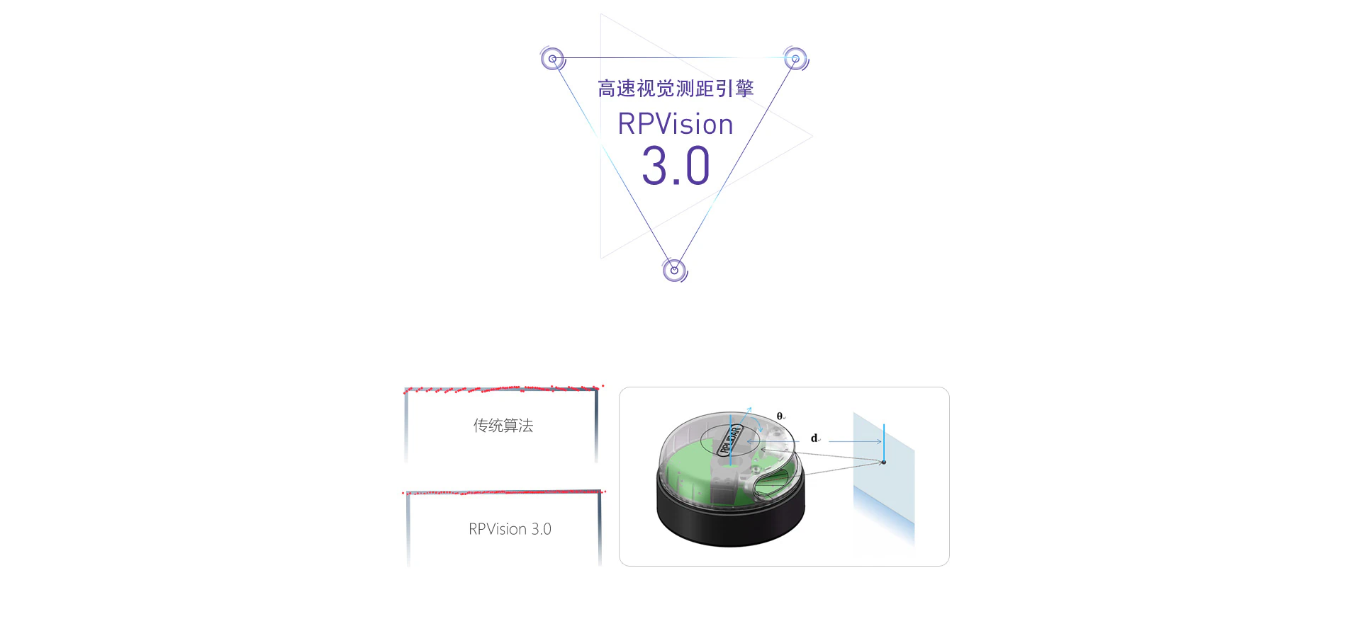 高速视觉测距引擎
