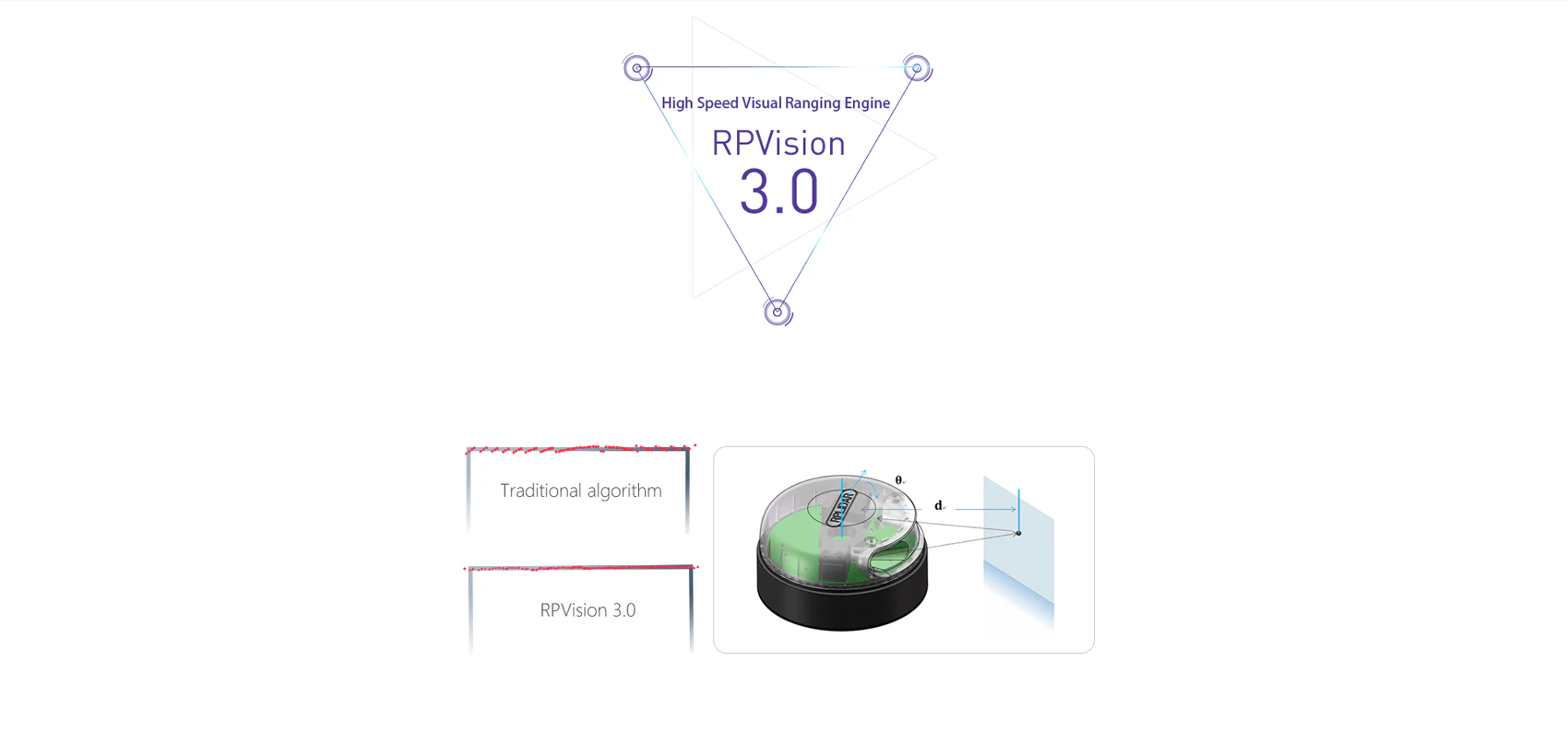 High-speed visual ranging engine