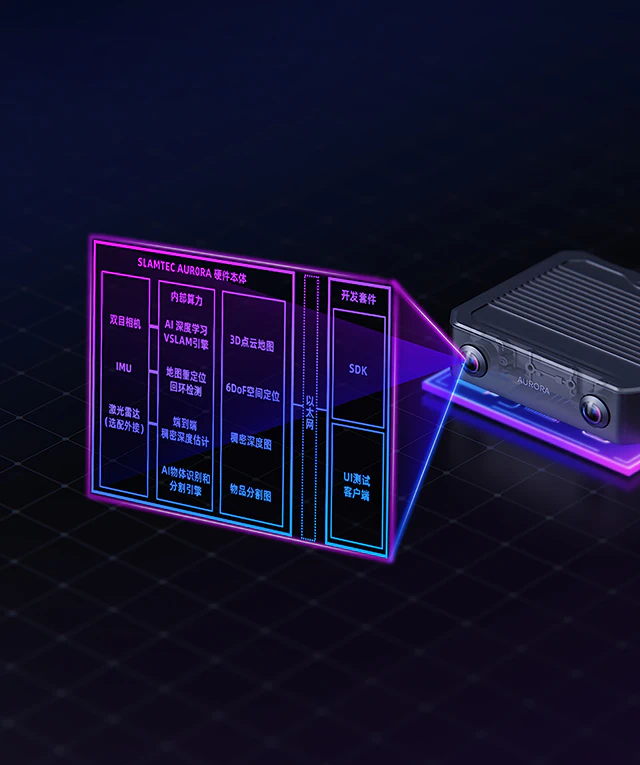 Aurora S结构框图