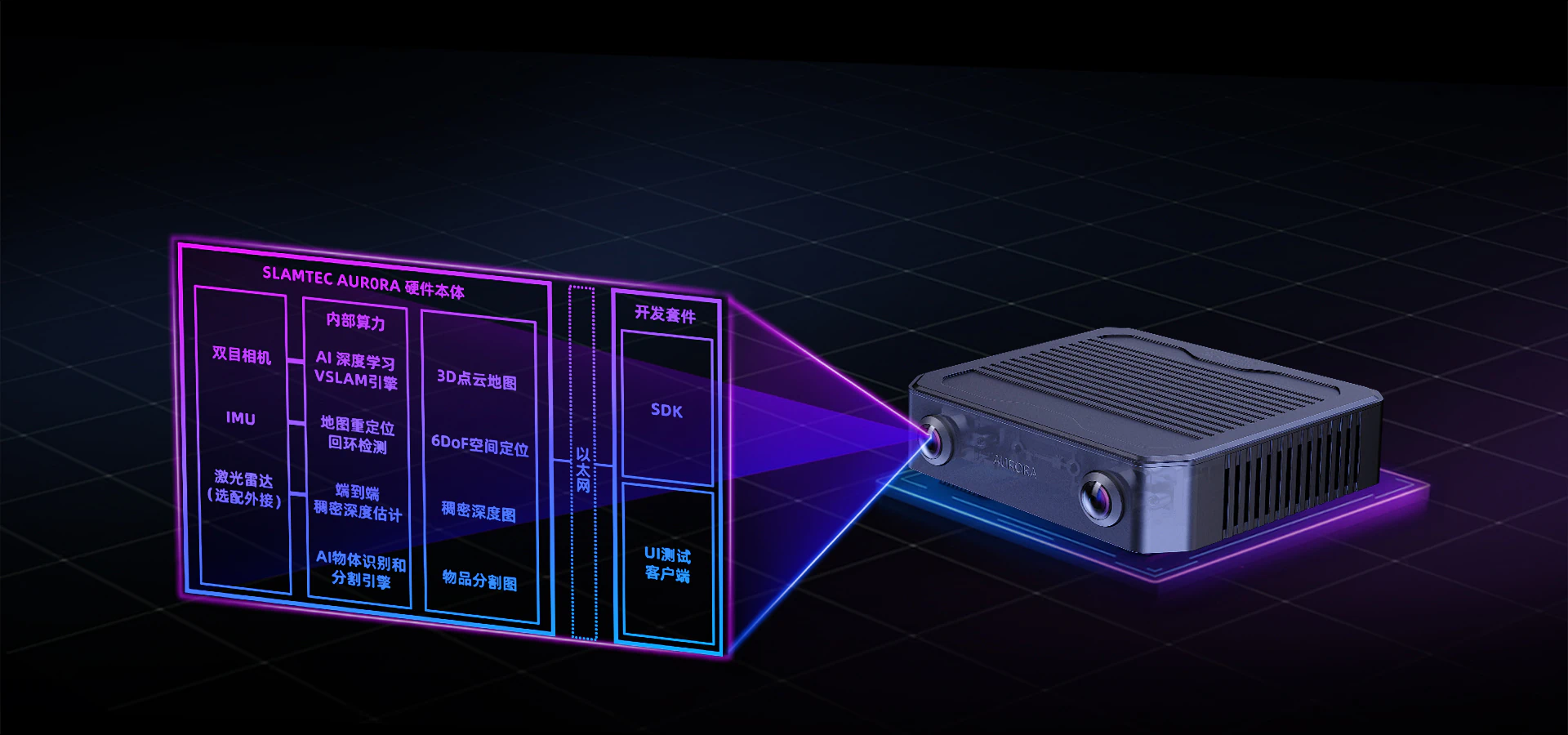 Aurora S结构框图
