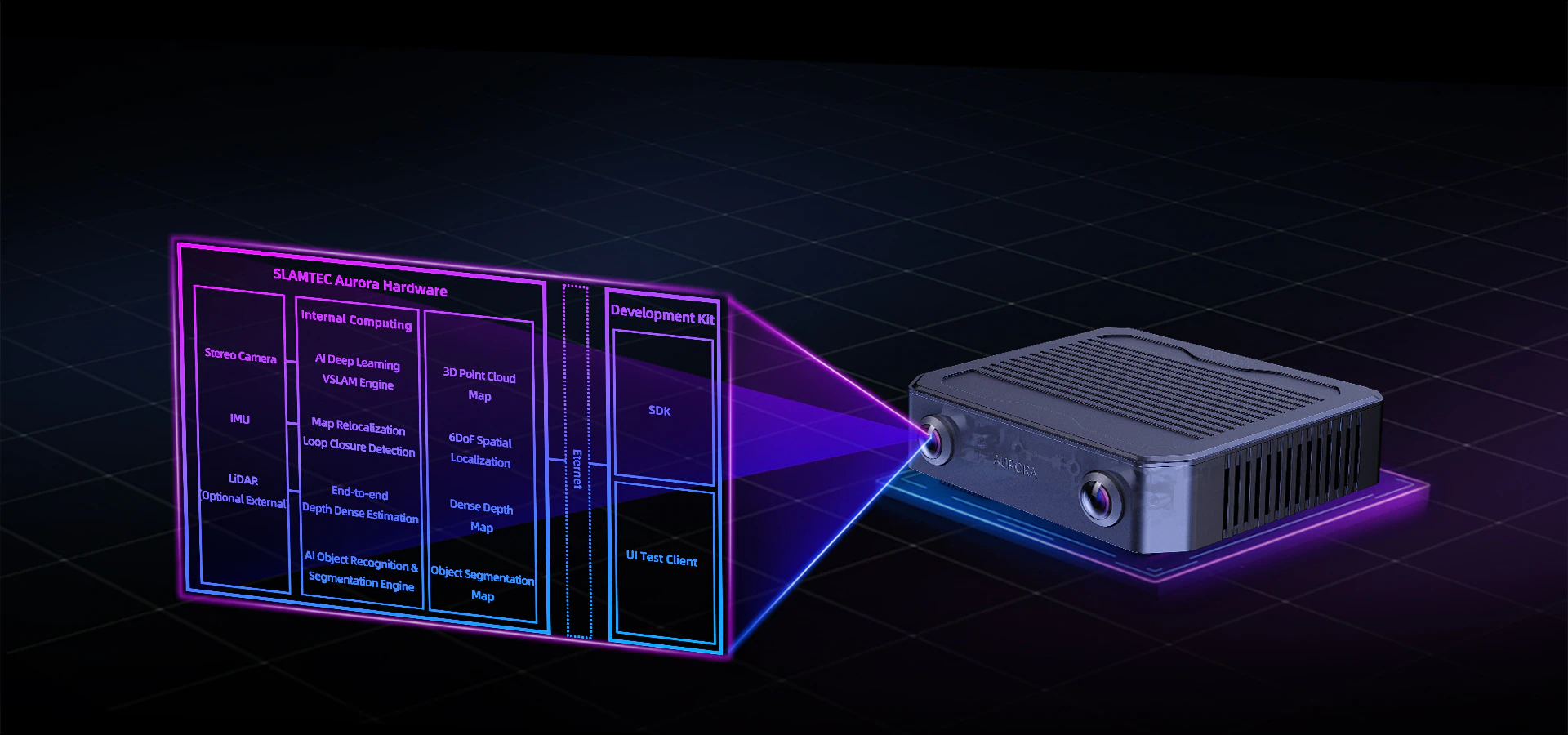 Aurora S Block Diagram
