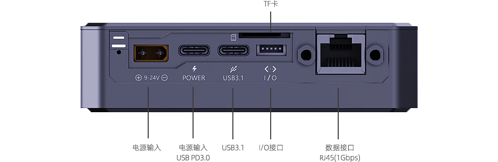 Aurora S 接口示意图
