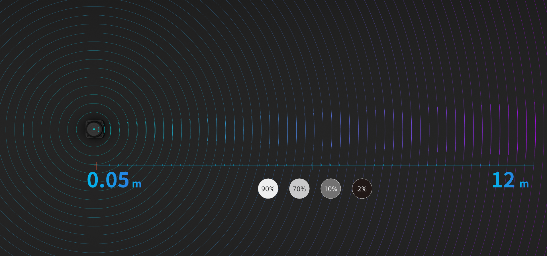12m Radius Range and Easy to Handle Various Object Ranging Challenges