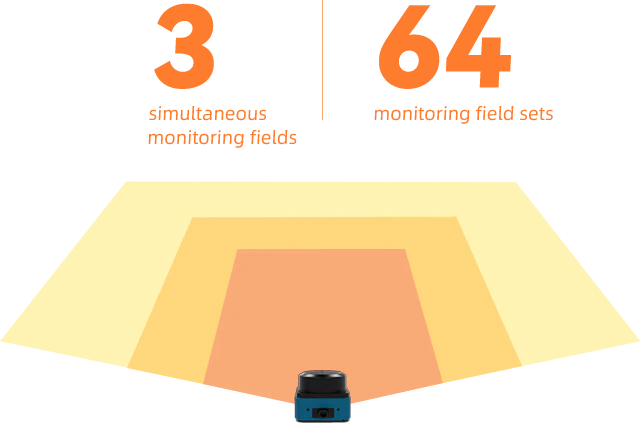 Monitoring area and area group diagram
