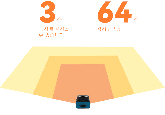 모니터링 영역 및 영역 그룹 다이어그램