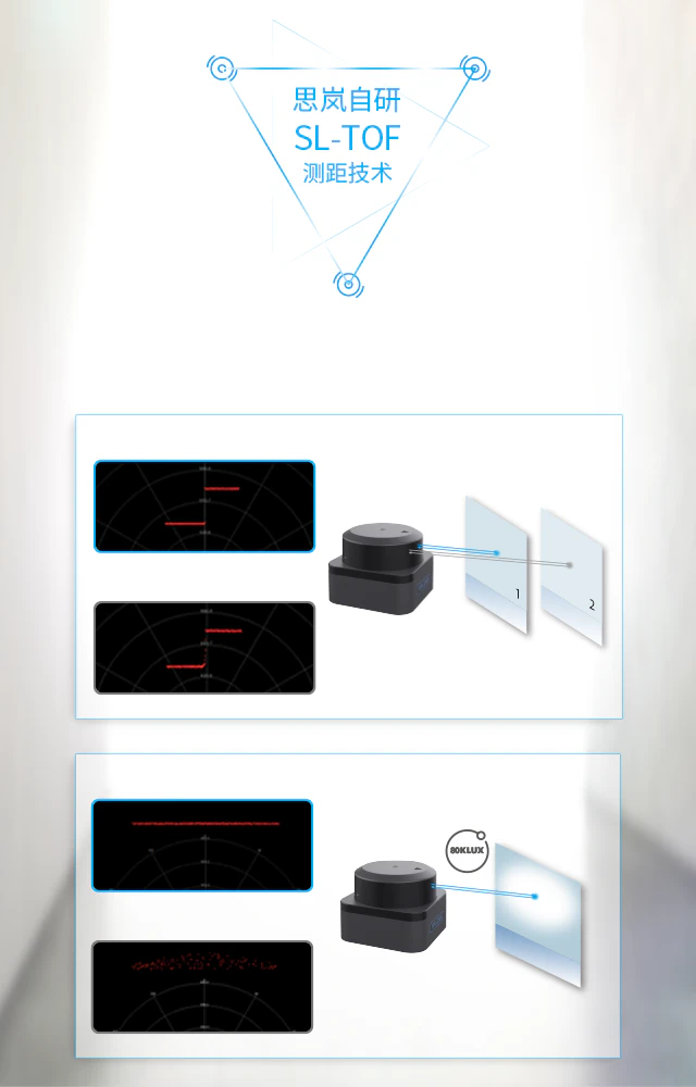 思岚自研测距技术表现优秀