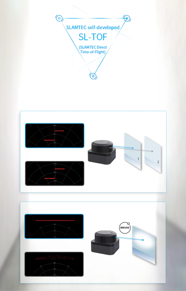 SLAMTEC's self-developed ranging technology performs excellently